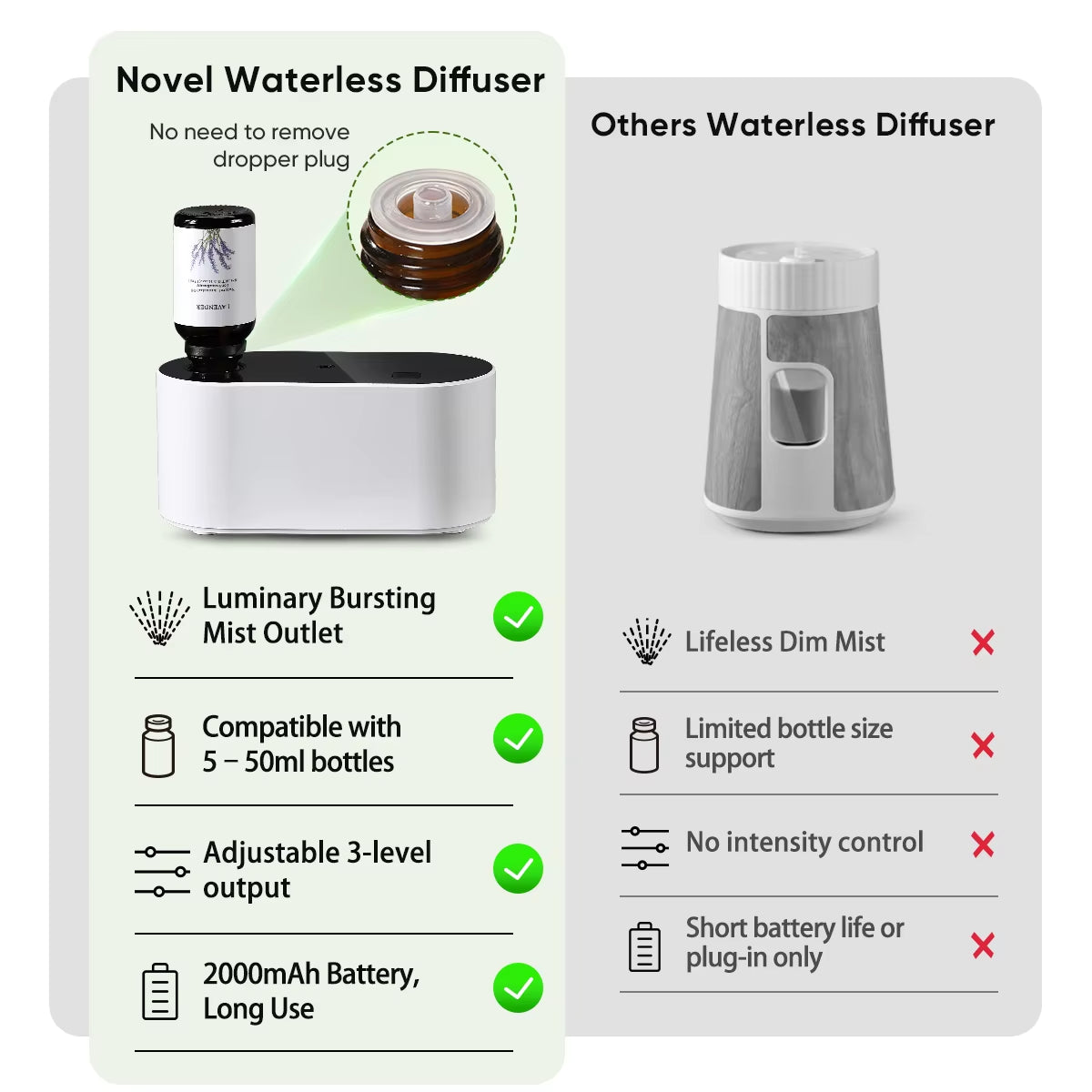 Waterless Aroma Diffuser for Pure Essential Oils