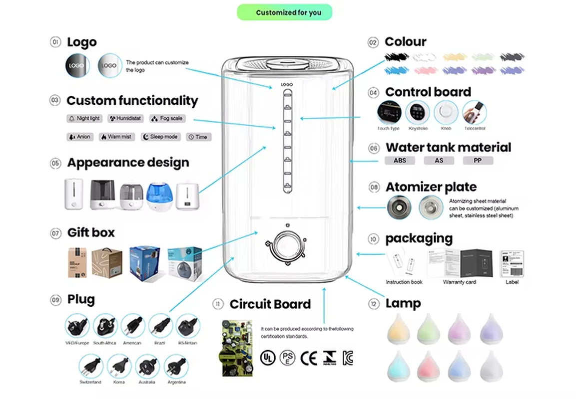 2.5L Portable Ultrasonic Cool Mist Humidifier with Aromatherapy for Home and Baby Room Use
